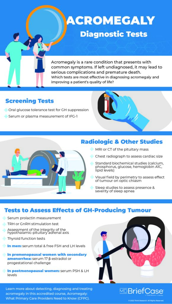 Acromegaly diagnostic tests