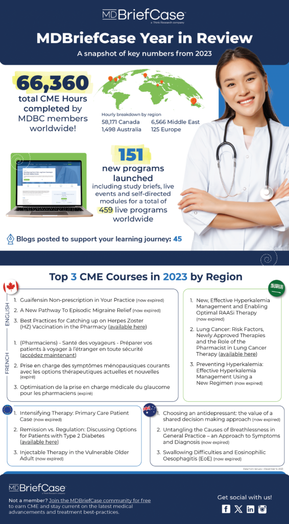 MDBriefCase 2023 year in Review