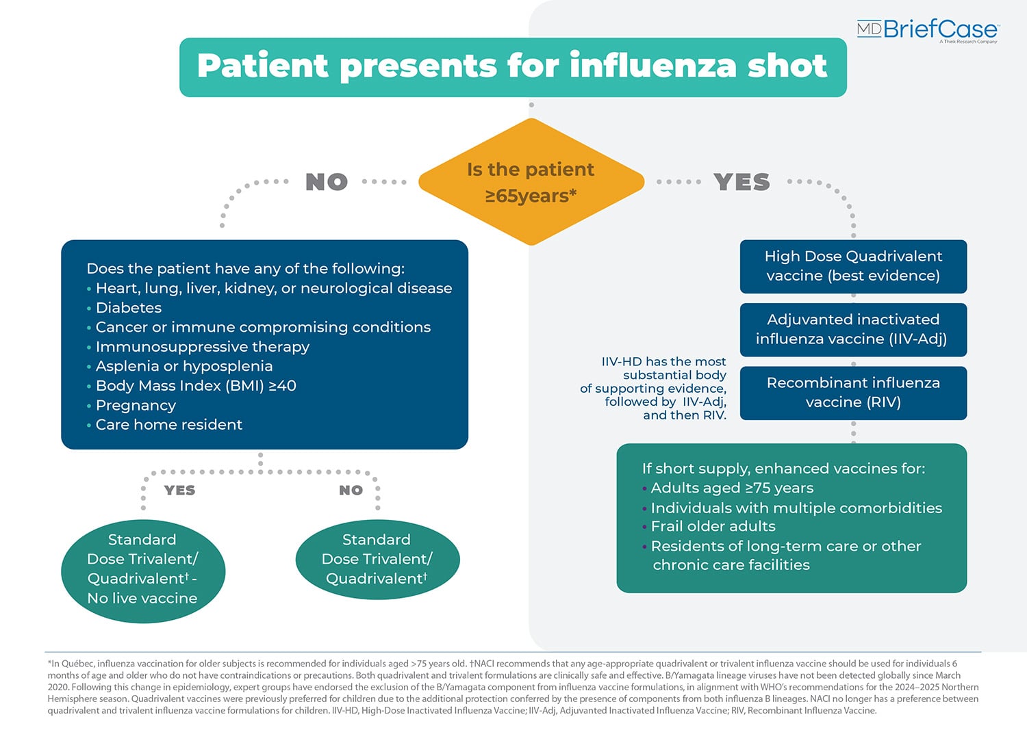 Influenza Desicion Making Tool_MDBC-1